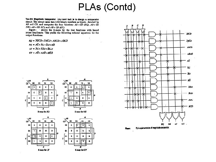 PLAs (Contd) 