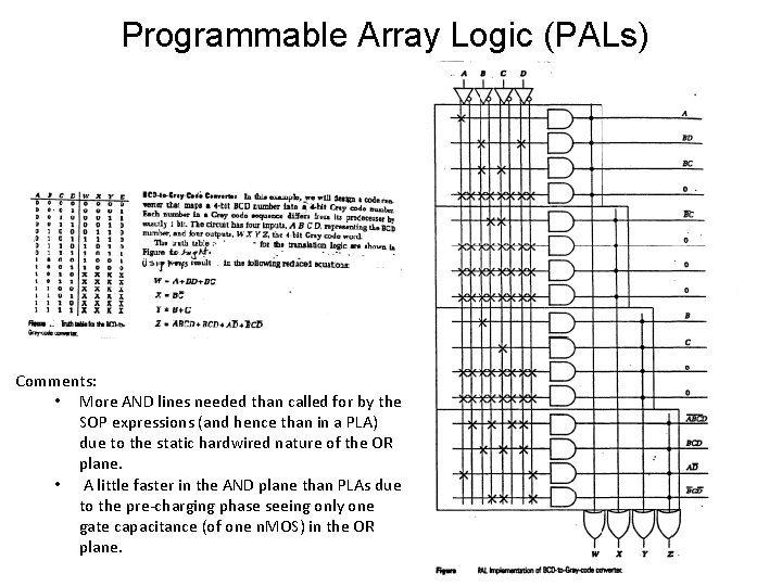Programmable Array Logic (PALs) Comments: • More AND lines needed than called for by