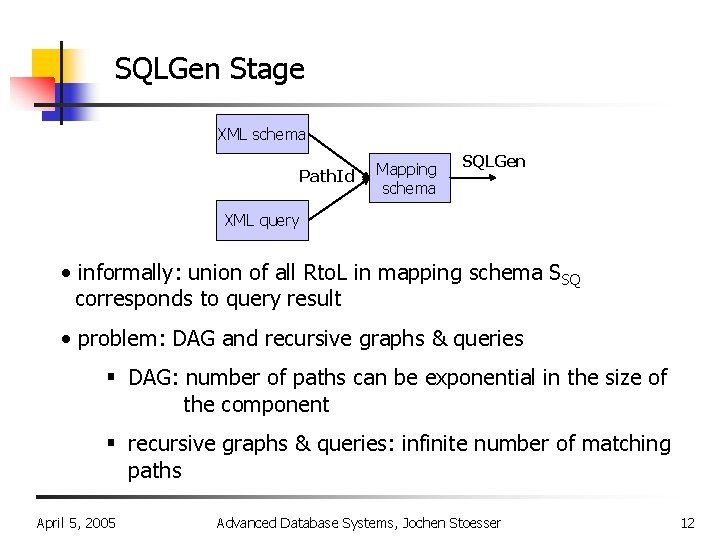 SQLGen Stage XML schema Path. Id Mapping schema SQLGen XML query • informally: union