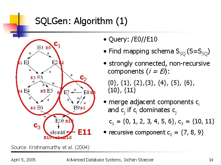 SQLGen: Algorithm (1) • Query: /E 0//E 10 c 1 • Find mapping schema