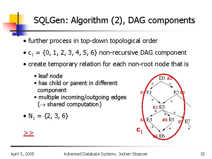 SQLGen: Algorithm (2), DAG components • further process in top-down topological order • c