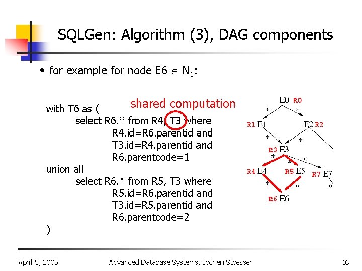 SQLGen: Algorithm (3), DAG components • for example for node E 6 N 1: