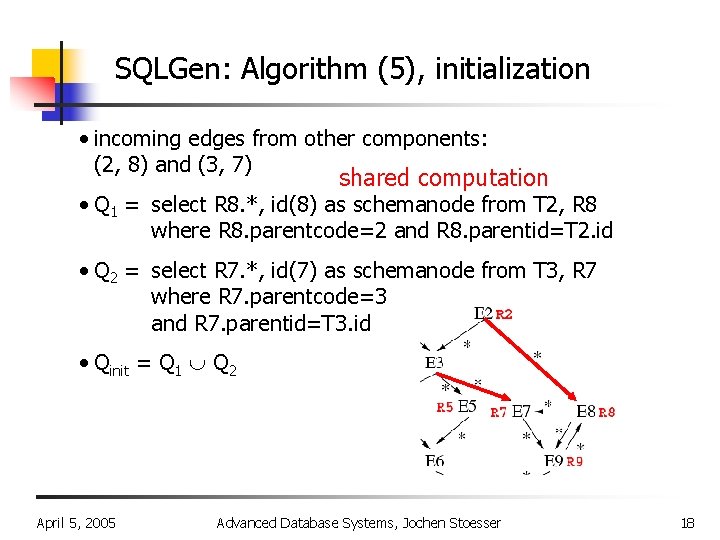 SQLGen: Algorithm (5), initialization • incoming edges from other components: (2, 8) and (3,