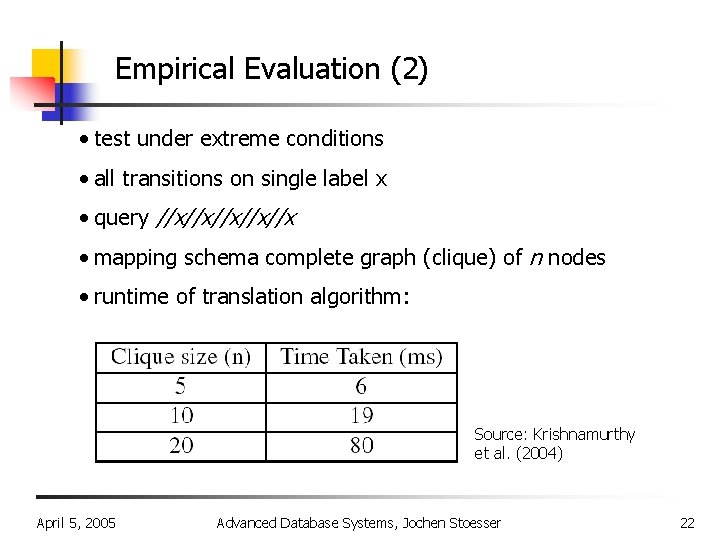 Empirical Evaluation (2) • test under extreme conditions • all transitions on single label