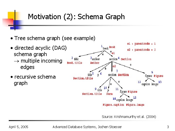 Motivation (2): Schema Graph • Tree schema graph (see example) • directed acyclic (DAG)