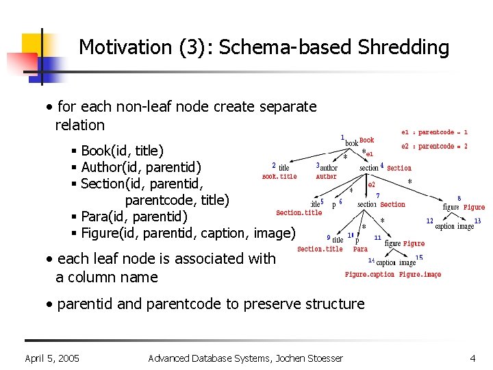 Motivation (3): Schema-based Shredding • for each non-leaf node create separate relation § Book(id,