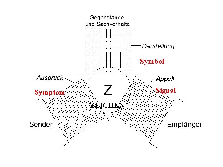 Symbol Appell Signal Symptom ZEICHEN 