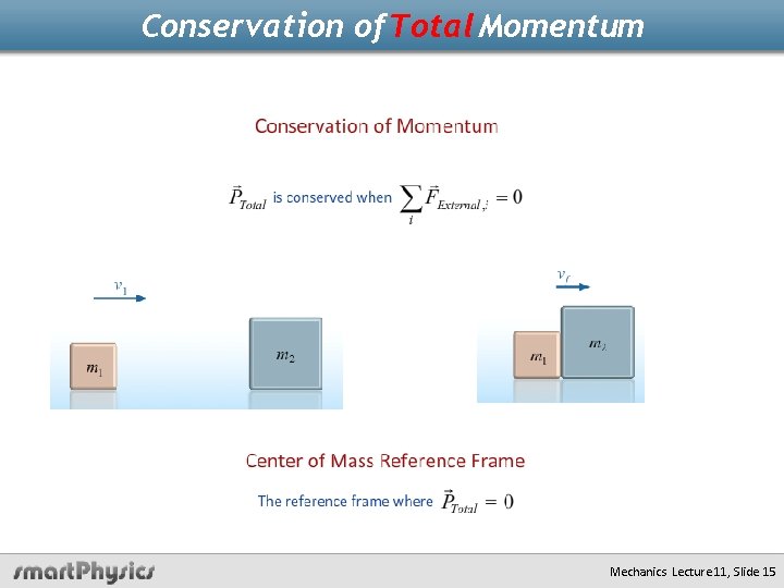 Conservation of Total Momentum Mechanics Lecture 11, Slide 15 