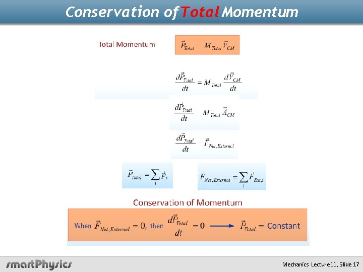 Conservation of Total Momentum Mechanics Lecture 11, Slide 17 
