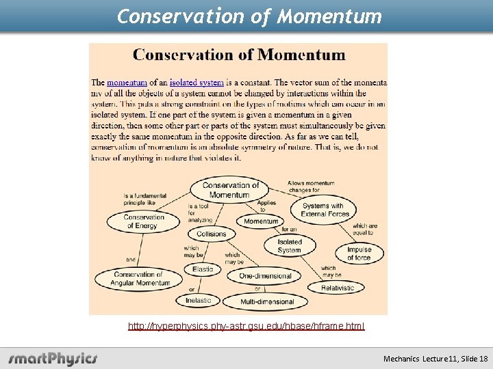 Conservation of Momentum http: //hyperphysics. phy-astr. gsu. edu/hbase/hframe. html Mechanics Lecture 11, Slide 18