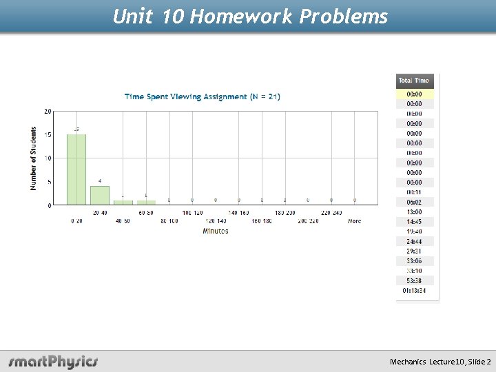 Unit 10 Homework Problems Mechanics Lecture 10, Slide 2 