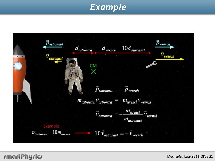 Example Mechanics Lecture 11, Slide 21 