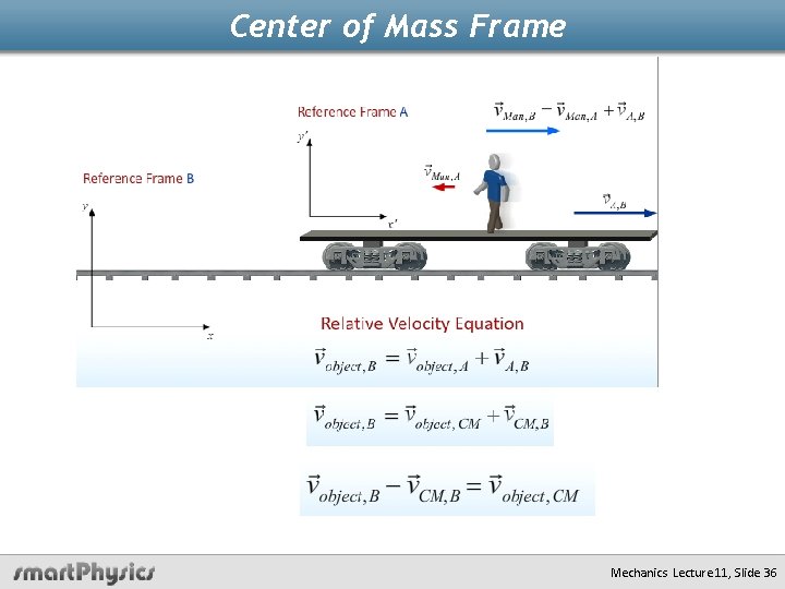 Center of Mass Frame Mechanics Lecture 11, Slide 36 