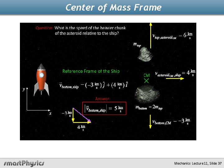 Center of Mass Frame Mechanics Lecture 11, Slide 37 
