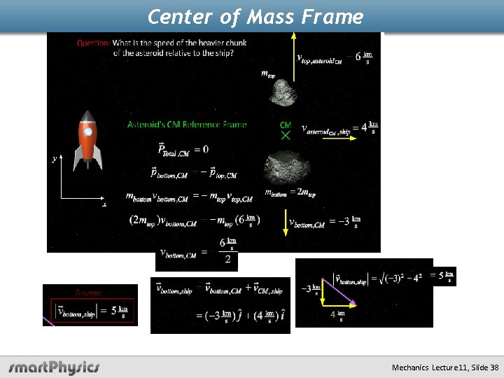 Center of Mass Frame Mechanics Lecture 11, Slide 38 