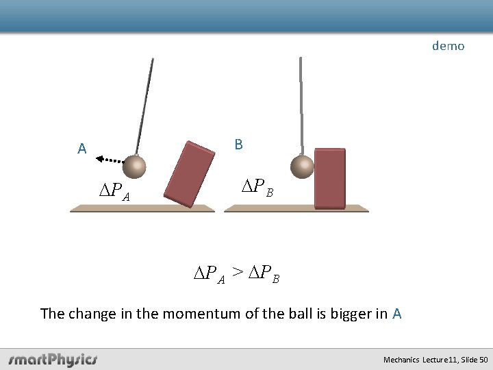 demo B A DPB DPA > DPB The change in the momentum of the