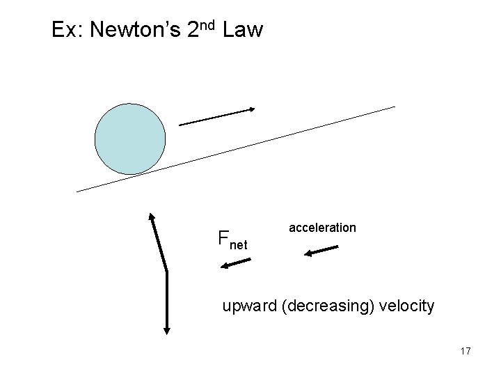 Ex: Newton’s 2 nd Law Fnet acceleration upward (decreasing) velocity 17 