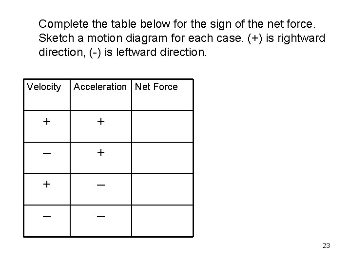 Complete the table below for the sign of the net force. Sketch a motion