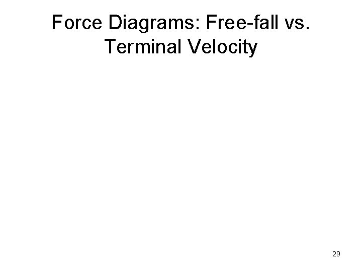 Force Diagrams: Free-fall vs. Terminal Velocity 29 