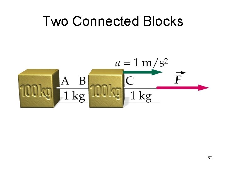 Two Connected Blocks 32 