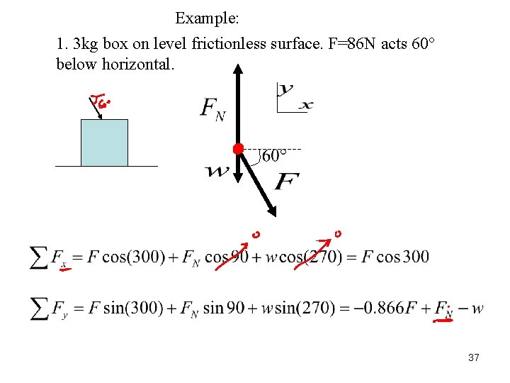 Example: 1. 3 kg box on level frictionless surface. F=86 N acts 60° below