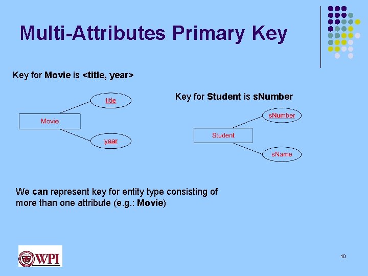Multi-Attributes Primary Key for Movie is <title, year> Key for Student is s. Number Multi-Attributes Primary Key for Movie is <title, year> Key for Student is s. Number