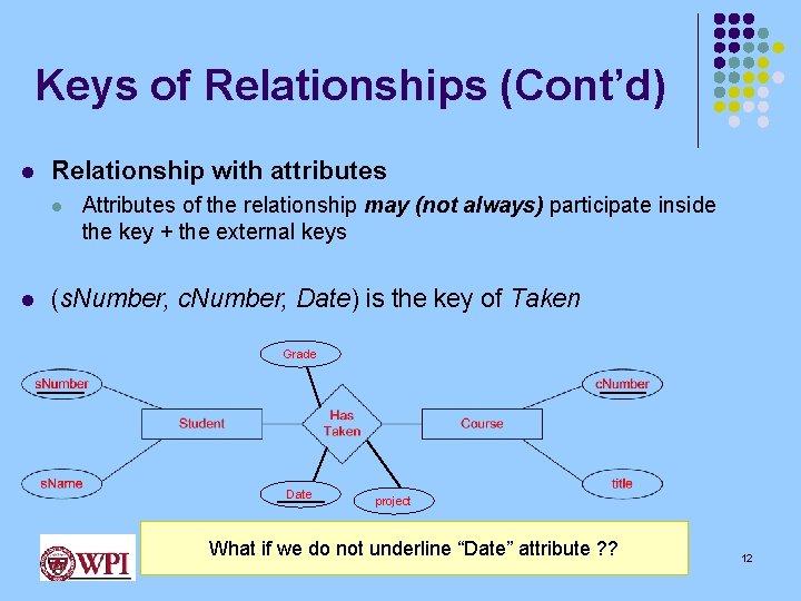 Keys of Relationships (Cont’d) l Relationship with attributes l l Attributes of the relationship