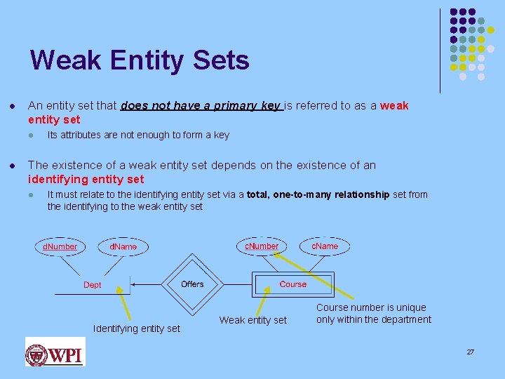 Weak Entity Sets l An entity set that does not have a primary key