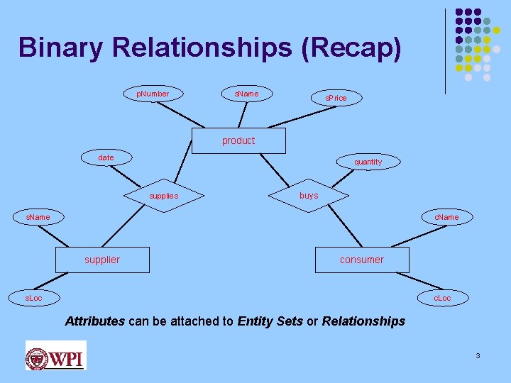 Binary Relationships (Recap) 3 
