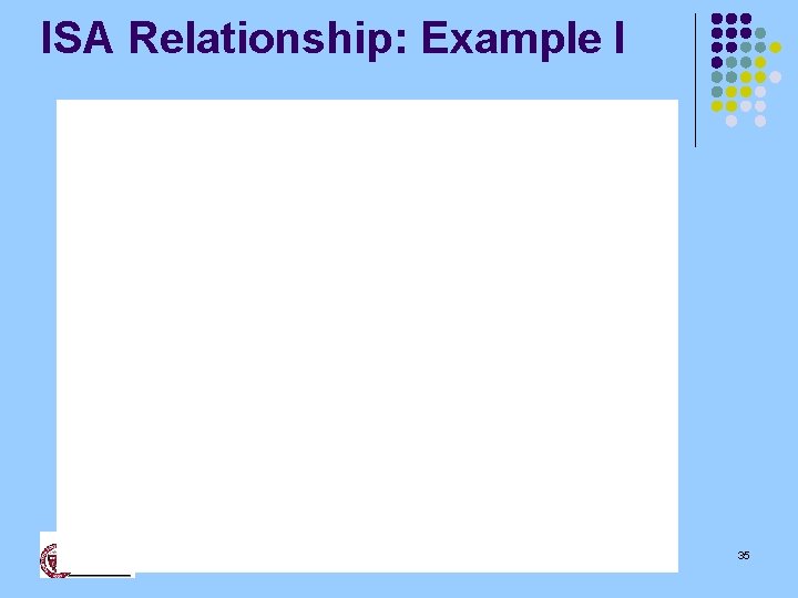 ISA Relationship: Example I 35 