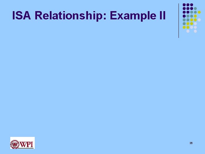 ISA Relationship: Example II 36 