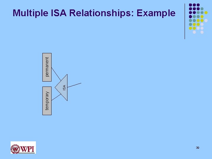 Multiple ISA Relationships: Example 39 