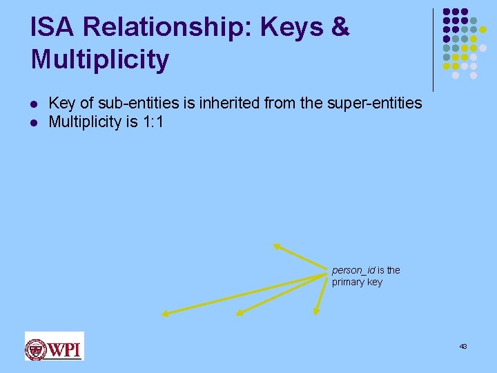 ISA Relationship: Keys & Multiplicity l l Key of sub-entities is inherited from the