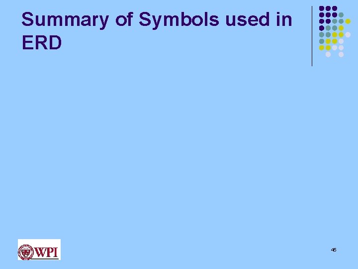 Summary of Symbols used in ERD 45 