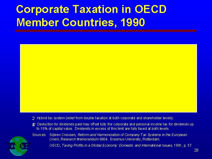 Corporate Taxation in OECD Member Countries, 1990 */ Hybrid tax system (relief from double