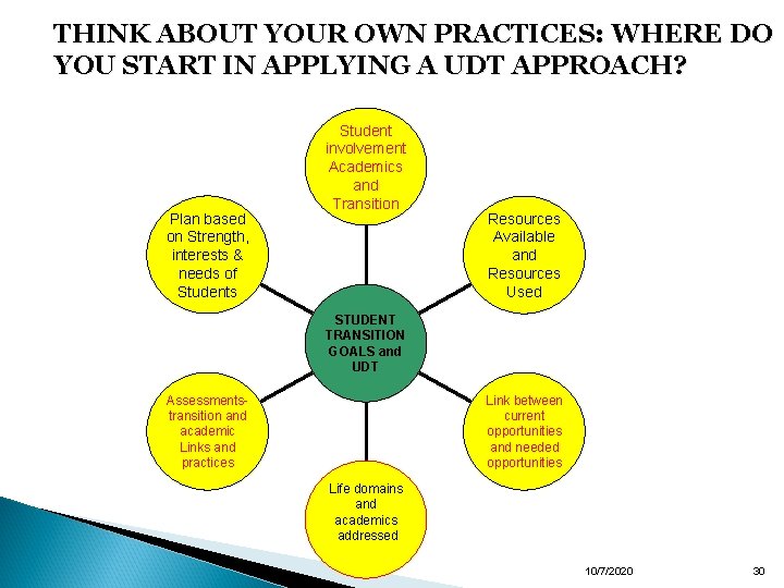 THINK ABOUT YOUR OWN PRACTICES: WHERE DO YOU START IN APPLYING A UDT APPROACH?