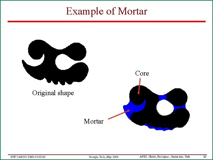 Example of Mortar Core Original shape Mortar NSF CARGO DMS-0138320 Georgia Tech, May 2004