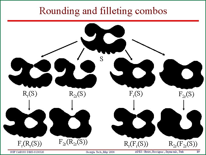 Rounding and filleting combos S Rr(S) Fr(Rr(S)) NSF CARGO DMS-0138320 Fr(S) R 2 r(S)