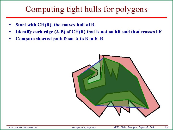 Computing tight hulls for polygons • Start with CH(R), the convex hull of R