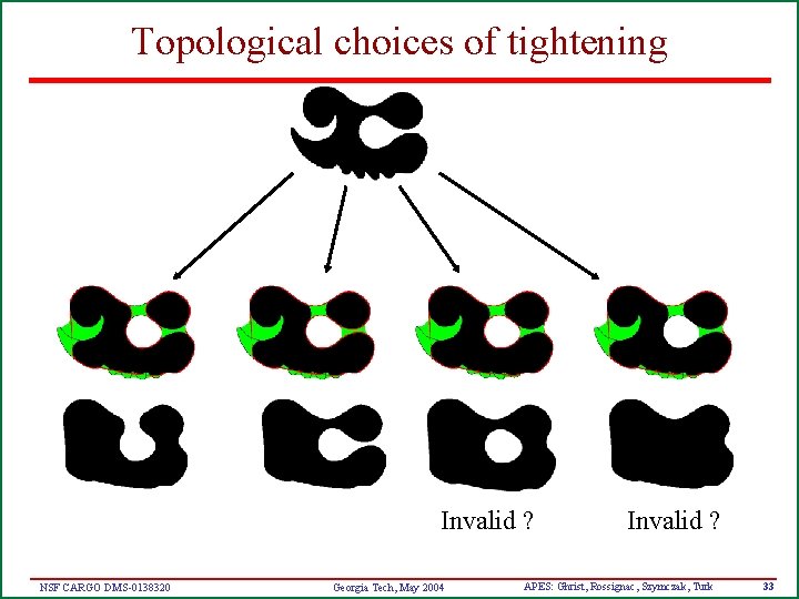 Topological choices of tightening Invalid ? NSF CARGO DMS-0138320 Georgia Tech, May 2004 Invalid