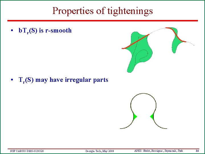 Properties of tightenings • b. Tr(S) is r-smooth • Tr(S) may have irregular parts