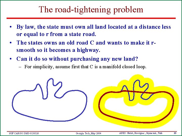 The road-tightening problem • By law, the state must own all land located at