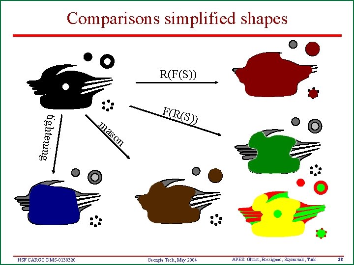 Comparisons simplified shapes R(F(S)) tightening NSF CARGO DMS-0138320 F(R(S )) m as on Georgia