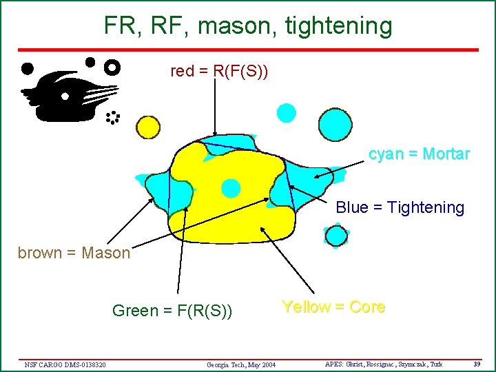 FR, RF, mason, tightening red = R(F(S)) cyan = Mortar Blue = Tightening brown