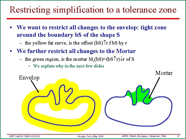 Restricting simplification to a tolerance zone • We want to restrict all changes to