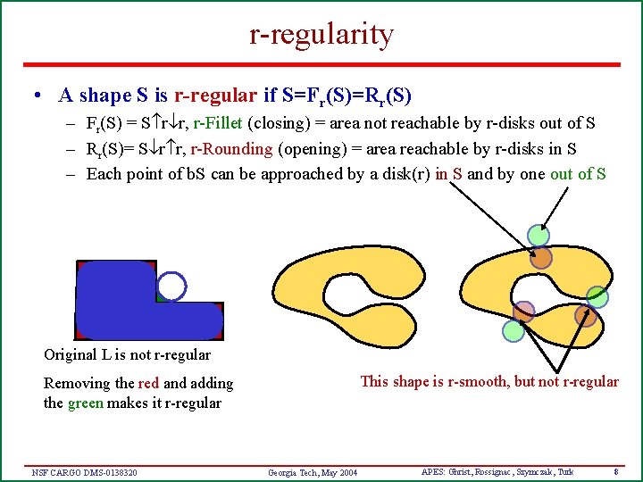r-regularity • A shape S is r-regular if S=Fr(S)=Rr(S) – Fr(S) = S r