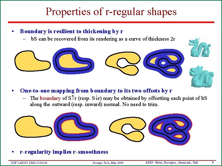 Properties of r-regular shapes • Boundary is resilient to thickening by r – b.
