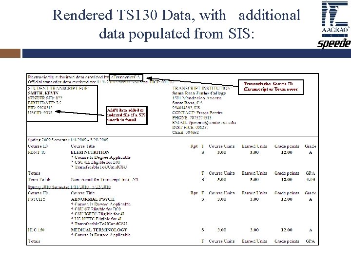 Rendered TS 130 Data, with additional data populated from SIS: Rendered TS 130 Data, with additional data populated from SIS: