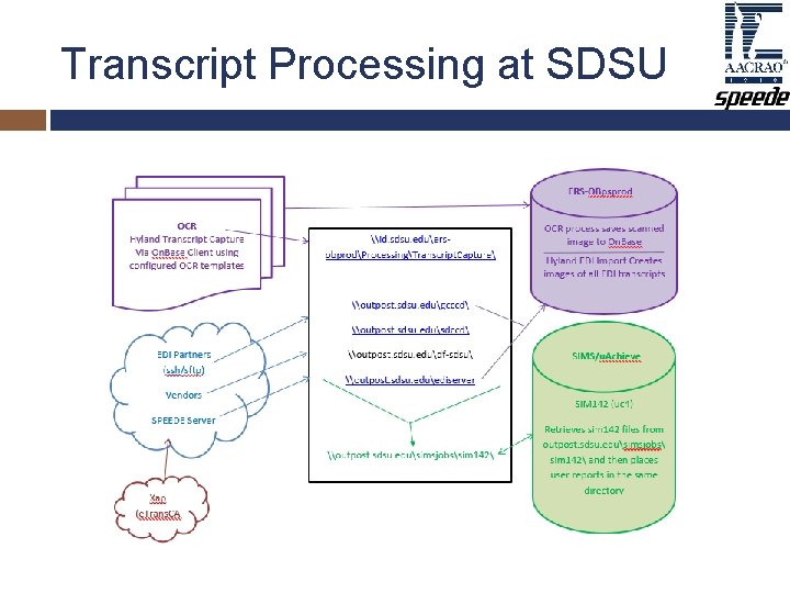 Transcript Processing at SDSU Transcript Processing at SDSU