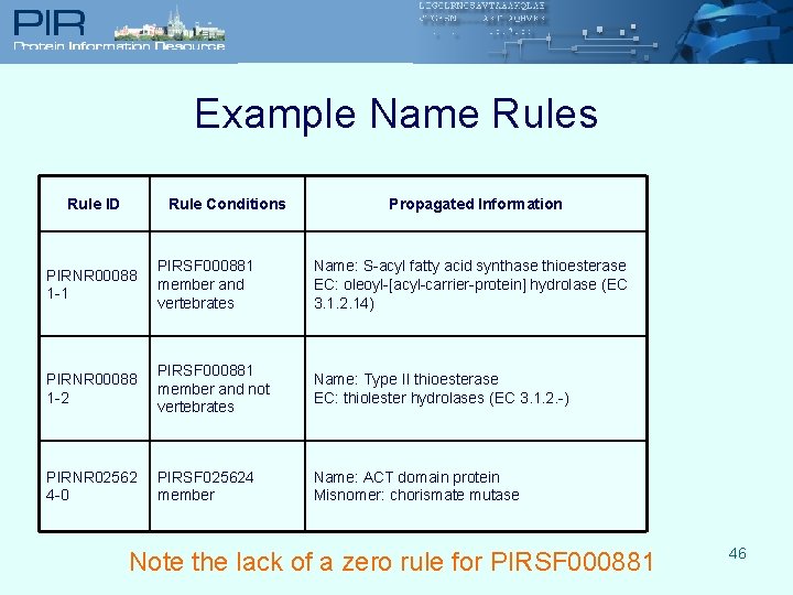 Example Name Rules Rule ID Rule Conditions Propagated Information PIRNR 00088 1 -1 PIRSF